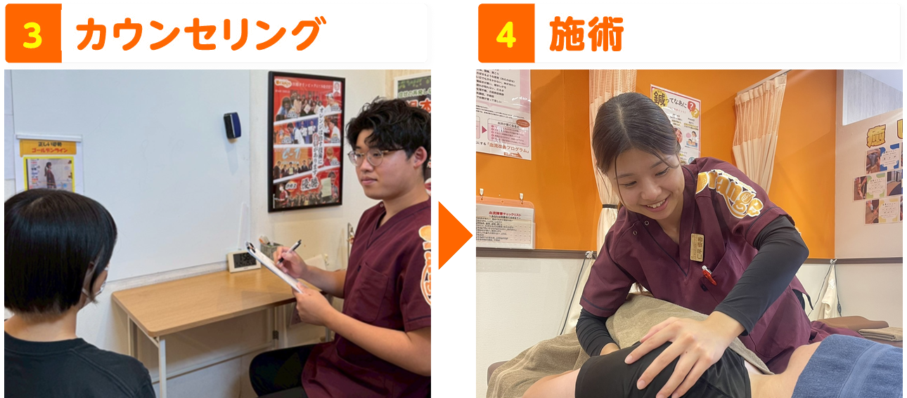 施術の流れ 3施術 4アフターカウンセリング